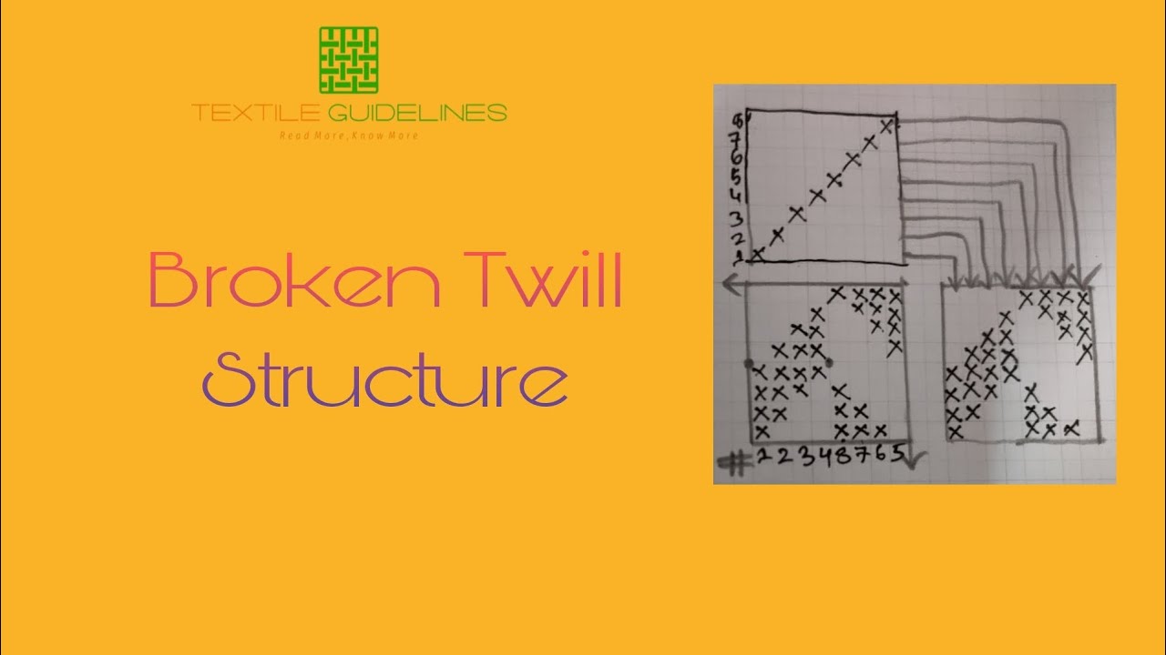 Broken Twill Weave ( Twill Derivatives)