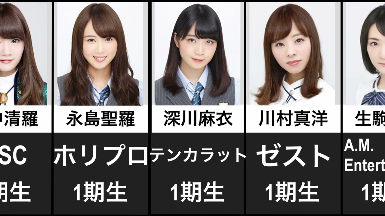 誰が一番成功している？！】乃木坂46メンバー卒業後事務所事情（1月