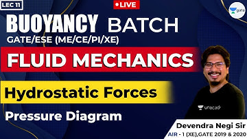 Hydrostatic Forces | Lec - 11 | Fluid Mechanics |  GATE & ESE | ME/CE/CH/PI/XE