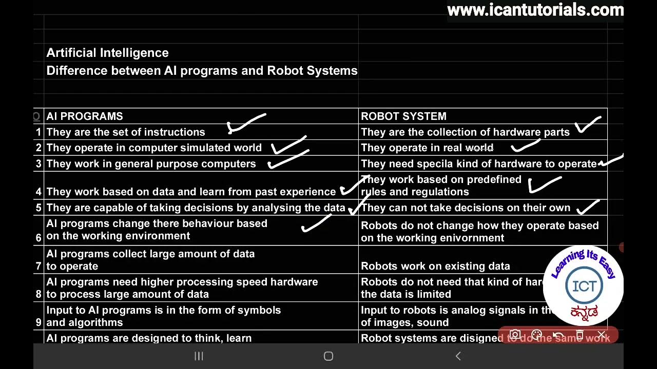 in-artificial-intelligence-difference-between-ai-programs-and