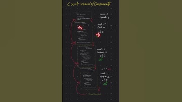 Count vowels/consonants using Recursion in one minute