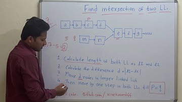 Find intersection of two linked lists