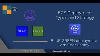 ECS Blue Green deployment using CodeDeploy in Fargate cluster