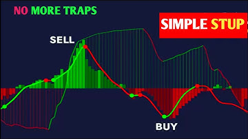 THE MOST POWERFUL Scalping &  Intraday Indicator on TradingView try NOW