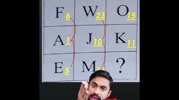 Can You Find the Missing Letter? | MDCAT Logical Reasoning Challenge!