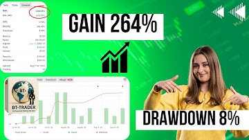 IS BTTrader EA MT4 – Bitcoin Trading Robot with Verified MyFxBook Results!