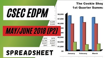 CSEC EDPM| 2018 (P2) Spreadsheet