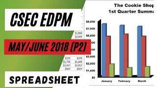 CSEC EDPM| 2018 (P2) Spreadsheet