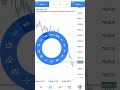 Massive profits