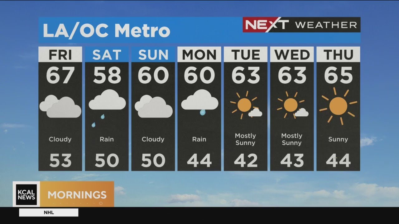Dry Friday, wet weekend ahead for SoCal - YouTube