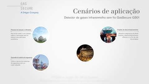 Dräger GasSecure Introdução ao GS01- Detecção de gás sem fio