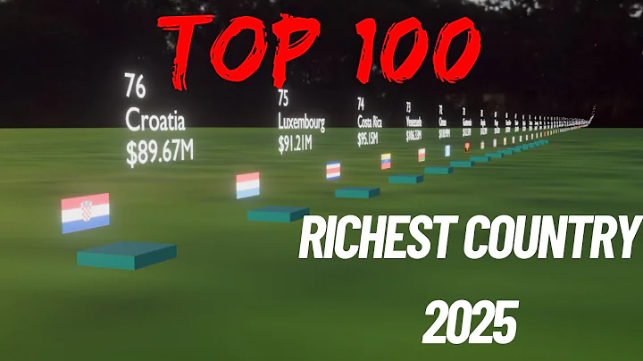 🔥 TOP 100 RICHEST COUNTRIES IN THE WORLD 2025 BY NOMINAL GDP