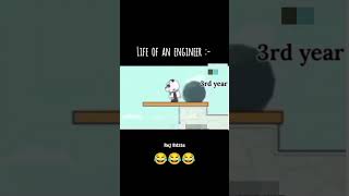 Life of an Engineering students #coders #engineering #coderslife #viralshorts