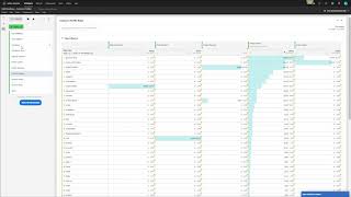 Create Analytics Site Journey Profiles