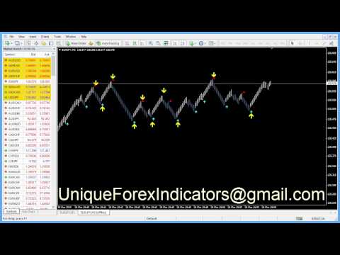 Trading system youtube