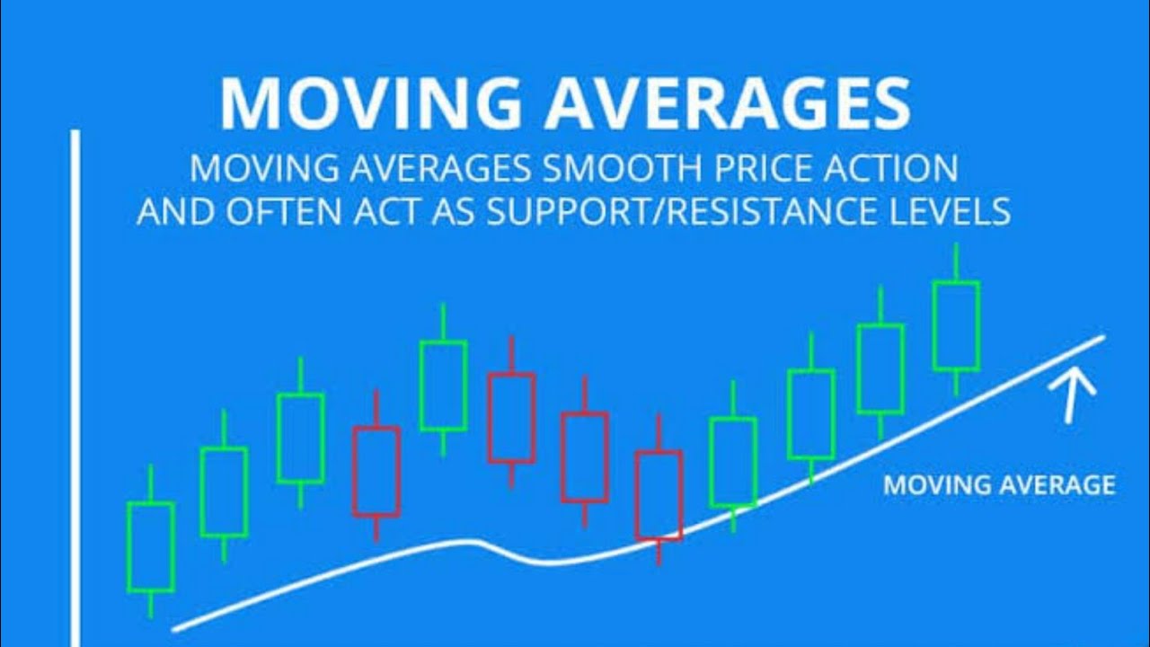 HOW TO USE MOVING AVERAGE IN TRADING OR USE MOVING AVERAGE AS SUPPORT