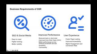 Composable SAP Storefront Server Side Rendering (SSR): Unleashing the Power of Dive into Live Code