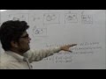Set Theory, Venn Diagram Problems, union, intersection, and complement : Discrete Mathematics