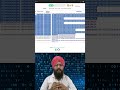 Passive Reconnaissance in cybersecurity explained.