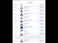Way to early ultimate fantasy football draft! #larams #nfl #football #sofirelarams #ramshouse
