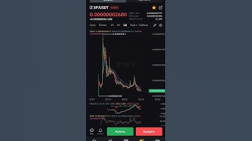 ByBit token Web3Camp 3P 2000 % up future  step by step every day #crypto #bybit #future #coin