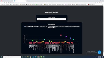 Create scatter chart with drop down list and radio items in plotly dash