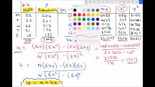 Using Hand Calculations to Determine the Formula for a Regression Line or Line of Best Fit