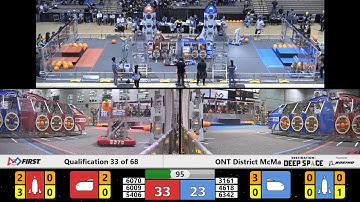 Qual 33 - 2019 ONT District McMaster University Event