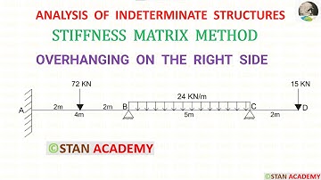 Stiffness Matrix Method for Analysis of Beams - Problem No 9 ( With Overhanging on the right side )