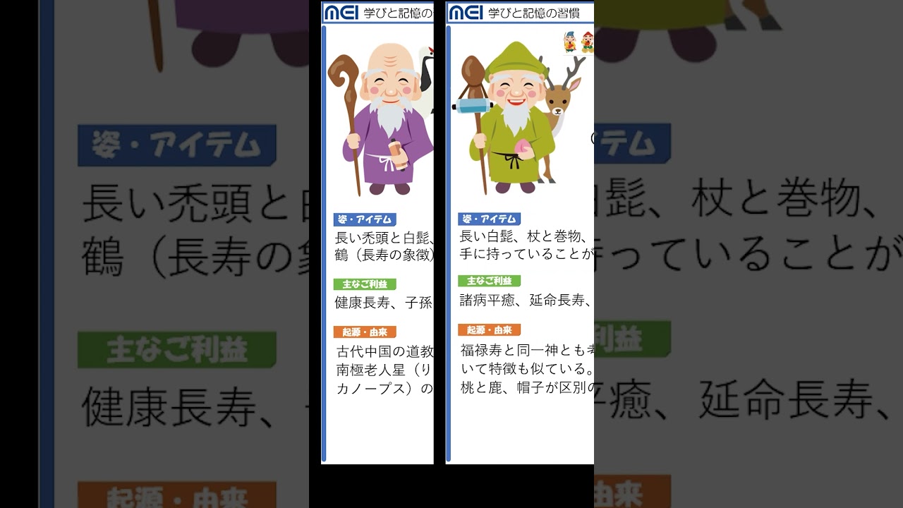 How to Tell Fukurokuju and Jurojin Apart / The Seven Lucky Gods