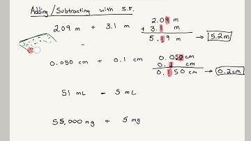 Adding & Subtracting with Significant Figures
