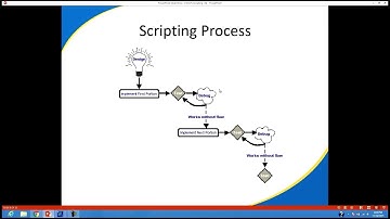 E-Prime 2.0 Introduction to Scripting Webinar