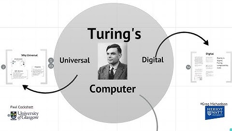 Turings Universal Computer