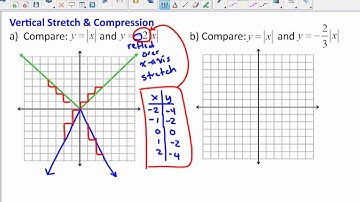 Algebra 2 Lesson 2 7 Absolute Value Functions & Graphs
