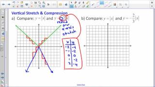Algebra 2 Lesson 2 7 Absolute Value Functions & Graphs