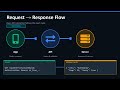 Understanding APIs in Just 2.5 Minutes 🚀