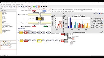 VisualSim Technical Training Part 1