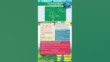 Losses in 3 Phase Synchronous Generator or Alternator