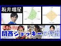 【関西ジョッキーの特徴２０２５】予想に役立つ得意な距離や競馬場などを徹底解説！