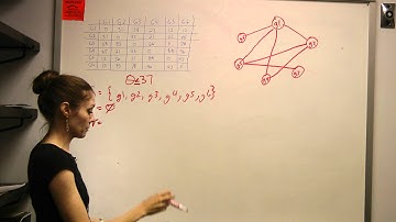 CAST Algorithm; 1 of 3