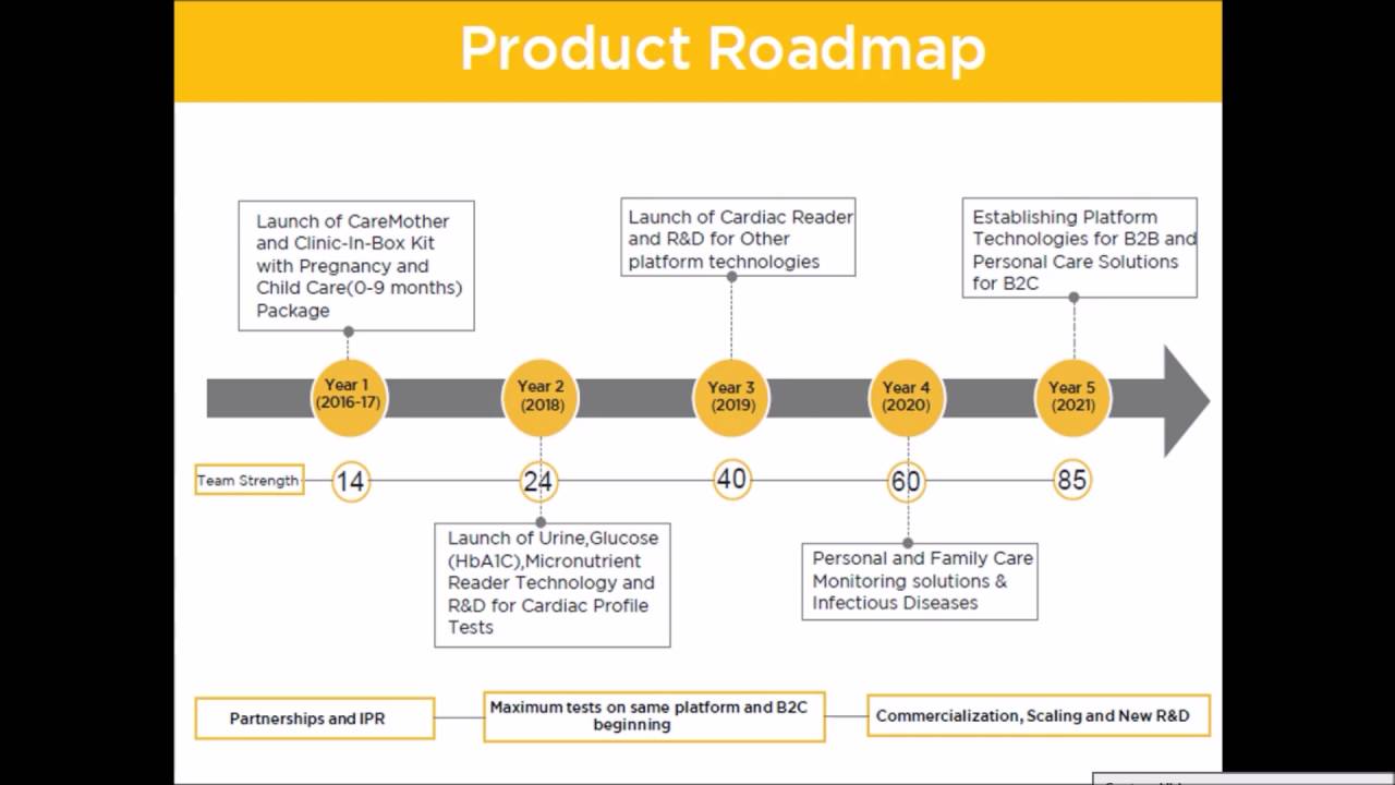 CareNX Combined Final Presentation