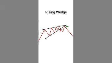 Rising Wedge | Reversal Chart Patterns | Chart Pattern Analysis  #chartpatterns #stockmarket