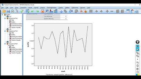 ARIMA modeling (video 1) in SPSS: model identification