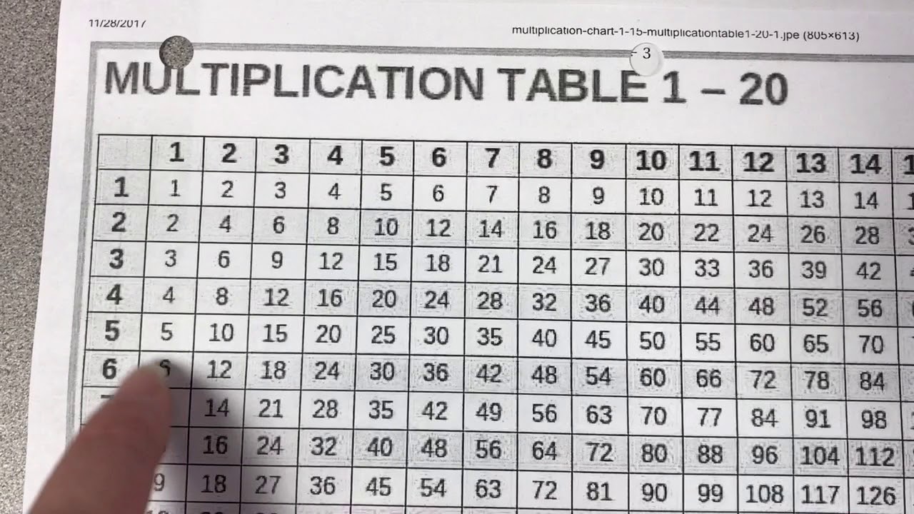 4th-grade-go-math-4-1-estimate-quotients-using-multiples-youtube