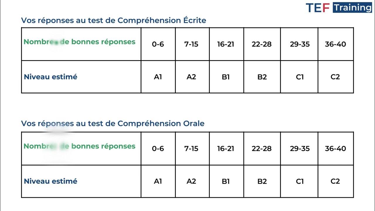 tef-tableau-de-niveaux-levels-chart-youtube