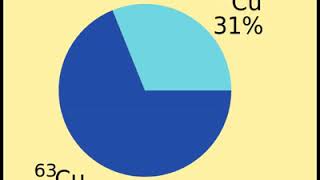 Details Standard atomic weight | Wikipedia audio article Guide