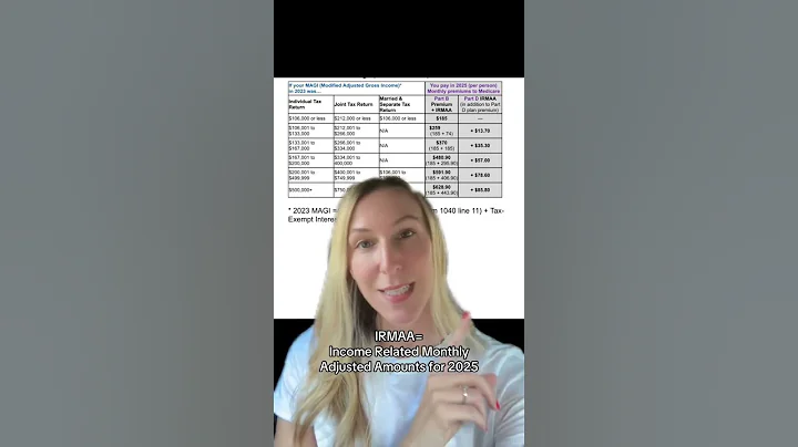 Medicare Premiums 2025 - IRMAA #medicarepartb