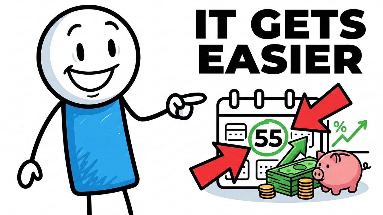 The EXACT Age Saving For Retirement Gets Easier