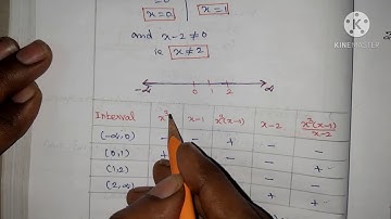 11th maths/Exercise 2.8 Q no 1/Chapter-2 Basic Algebra