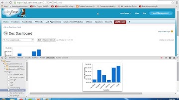 How to Show Dashboard on Visualforce